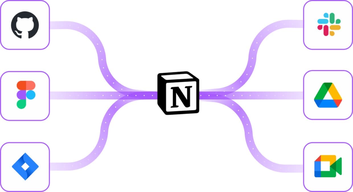 Services like Github, Slack, Figma, Jira, Drive, Notion, etc. all connected between them